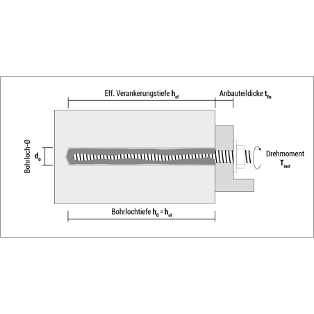 ResiFIX VY 410 SF vegyi dűbel, Vinyleszter