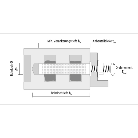 ResiFIX VY 410 SF vegyi dűbel, Vinyleszter